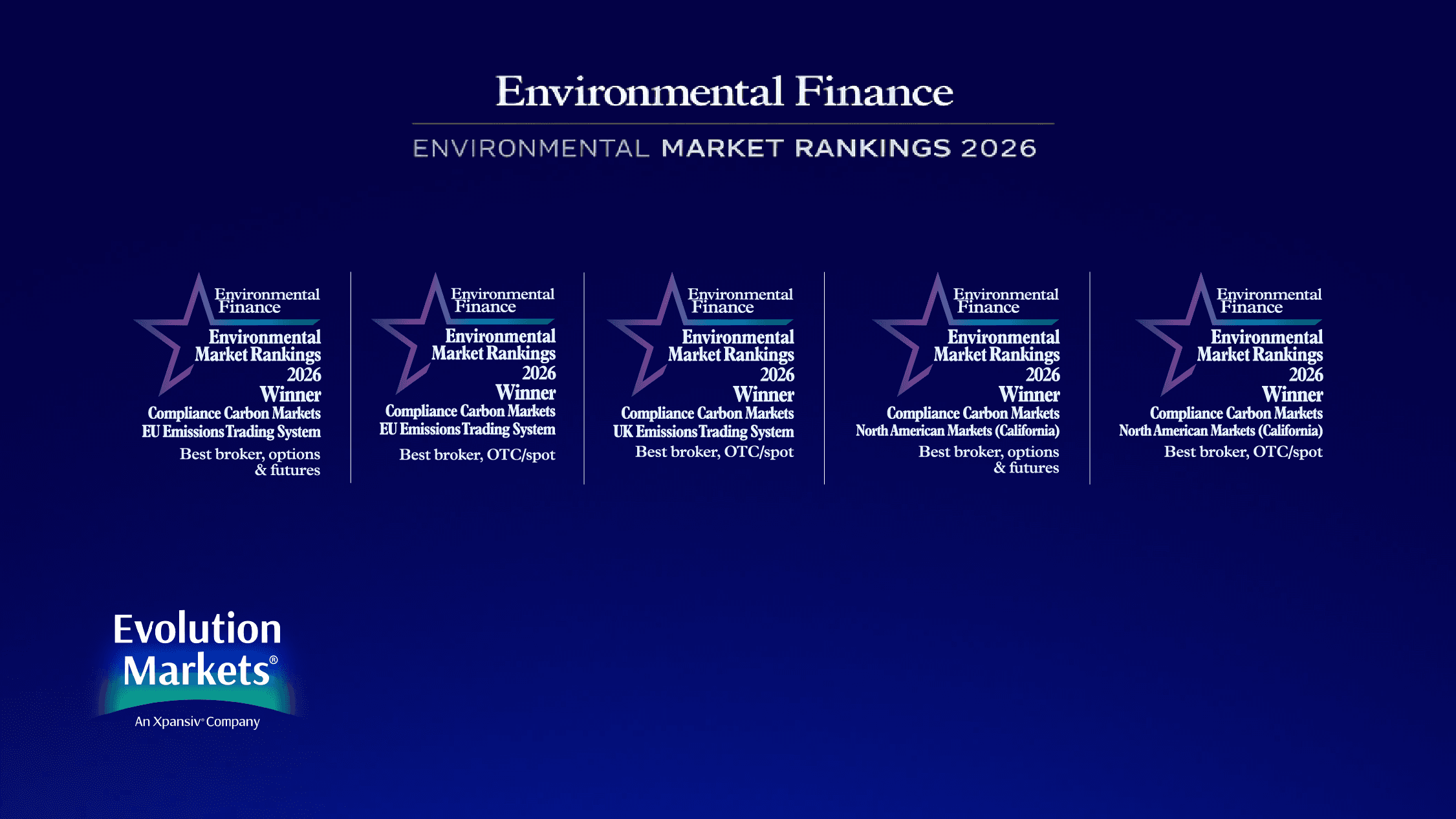 Evolution Markets Named Best Broker Across EU, UK, and North American Carbon Markets in 2026 Environmental Finance Rankings 